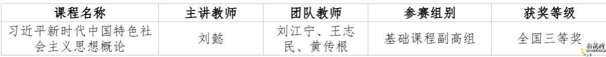 皇家国际注册福利在第六届全国高校教师